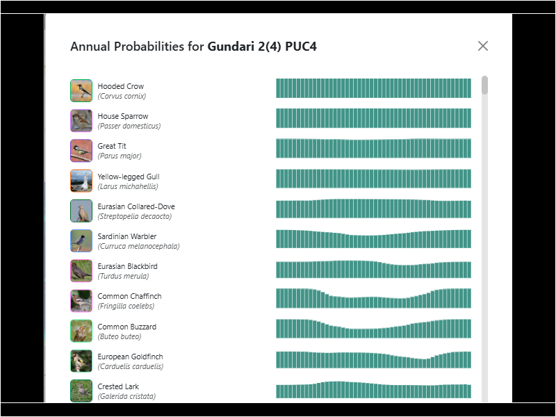 Annual list of species recorded in Goundari, Folegandros
